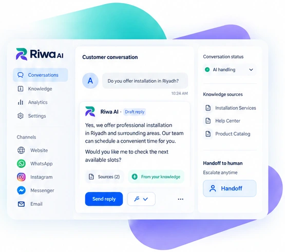 Illustration of a Riwa AI conversation workspace with a draft reply, knowledge sources, and human handoff
